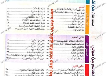 خطة توزيع منهج اللغة العربية للمرحلة الإبتدائية للعام الدراسي 2023 - 2024