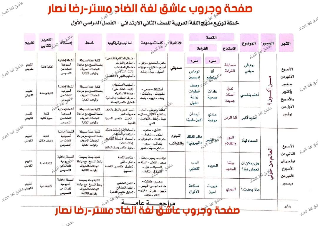 خطة توزيع منهج اللغة العربية للمرحلة الإبتدائية للعام الدراسي 2023 - 2024