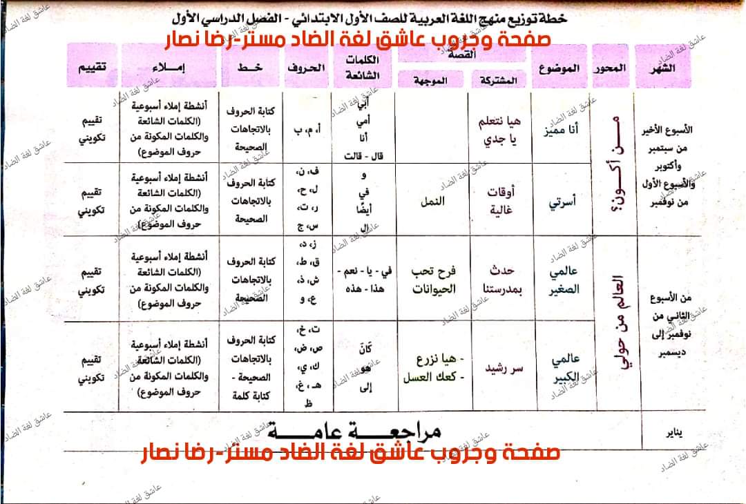 خطة توزيع منهج اللغة العربية للمرحلة الإبتدائية للعام الدراسي 2023 - 2024