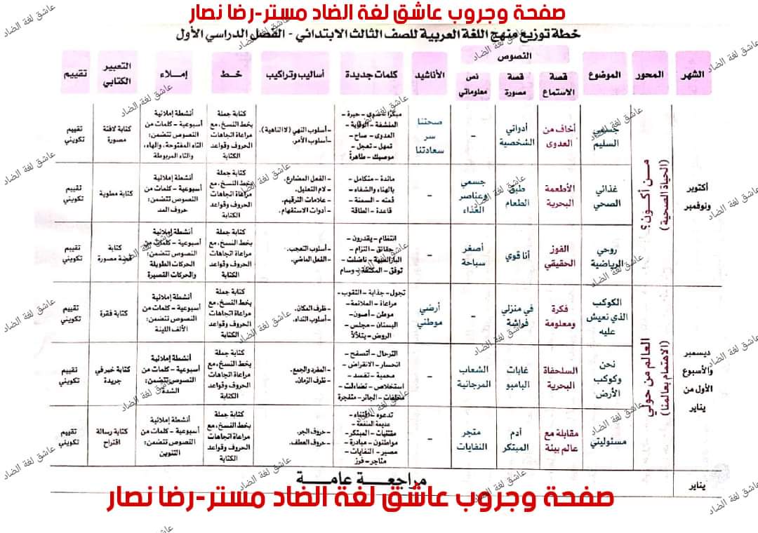 خطة توزيع منهج اللغة العربية للمرحلة الإبتدائية للعام الدراسي 2023 - 2024