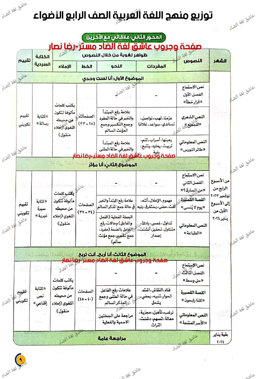 خطة توزيع منهج اللغة العربية للمرحلة الإبتدائية للعام الدراسي 2023 - 2024