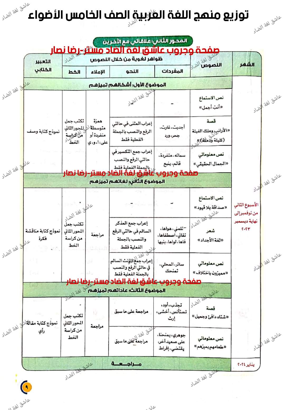 خطة توزيع منهج اللغة العربية للمرحلة الإبتدائية للعام الدراسي 2023 - 2024