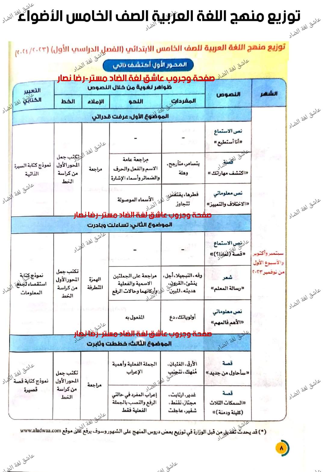 خطة توزيع منهج اللغة العربية للمرحلة الإبتدائية للعام الدراسي 2023 - 2024