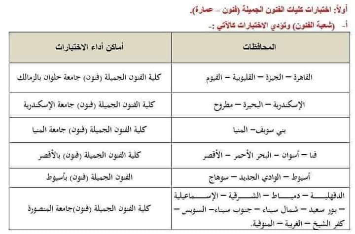 امتحان القدرات لطلاب الثانوية العامة المصرية وأماكن اختبارات القدرات