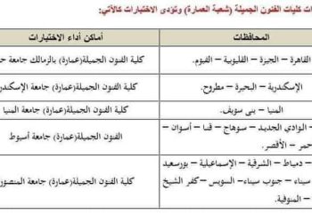 امتحان القدرات لطلاب الثانوية العامة المصرية وأماكن اختبارات القدرات