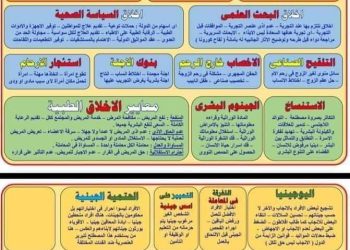 مفاتيح حل الفلسفة والمنطق للصف الثالث الثانوي م/ نادر جورج