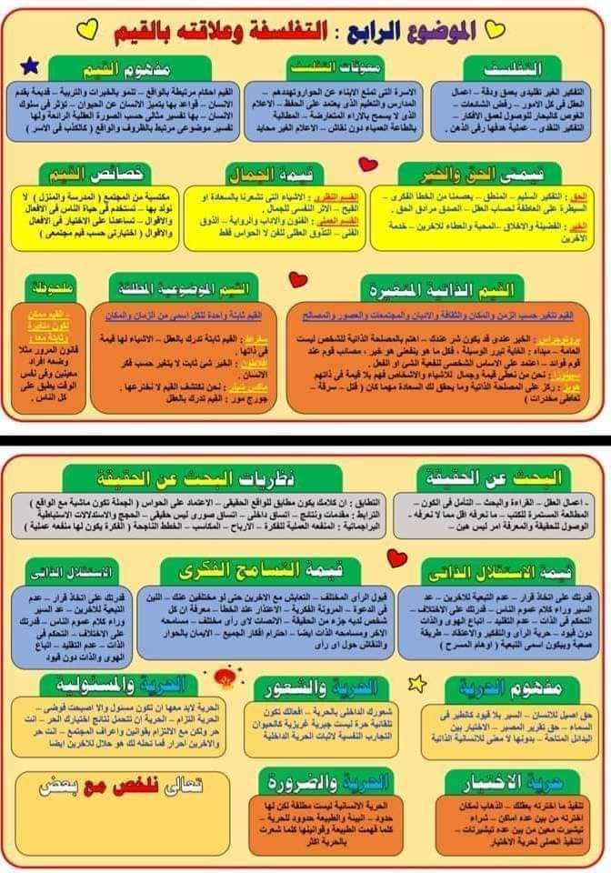 مفاتيح حل الفلسفة والمنطق للصف الثالث الثانوي م/ نادر جورج