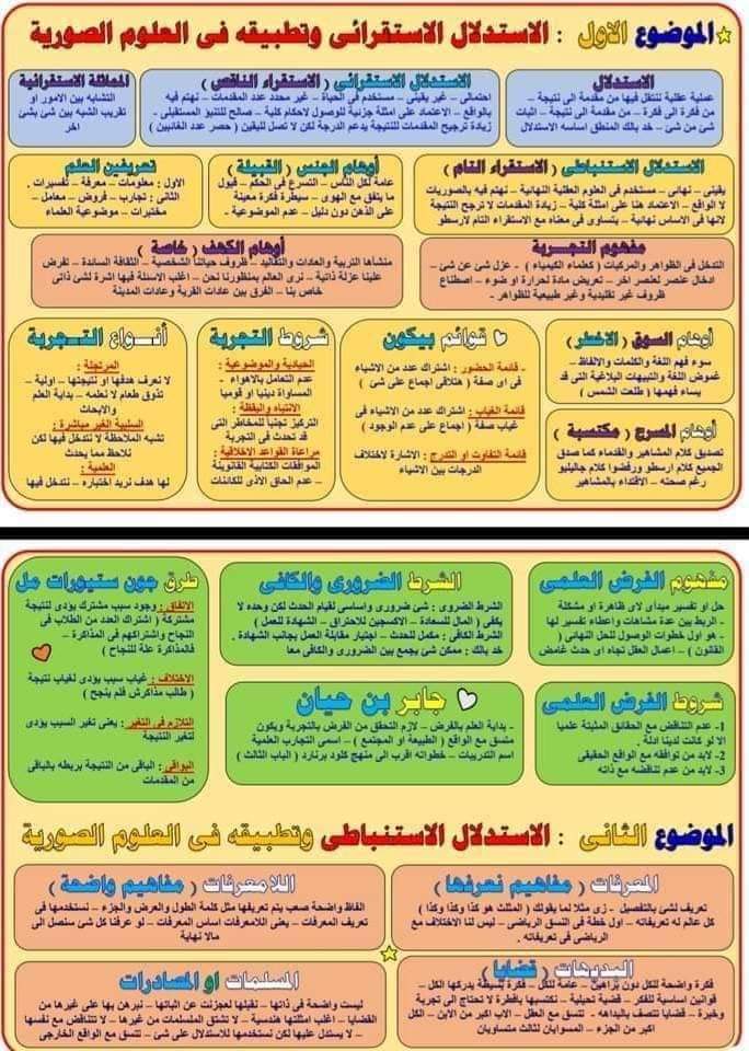 مفاتيح حل الفلسفة والمنطق للصف الثالث الثانوي م/ نادر جورج