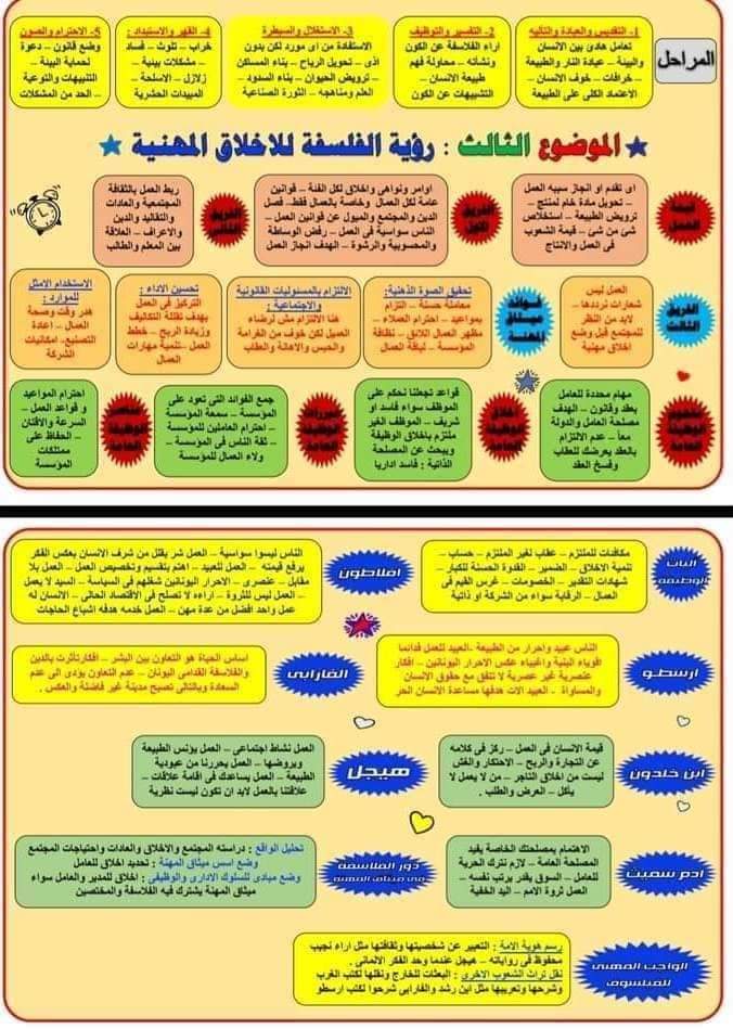 مفاتيح حل الفلسفة والمنطق للصف الثالث الثانوي م/ نادر جورج
