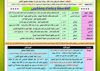 تحميل مراجعة التفوق في الفلسفة للصف الثالث الثانوي