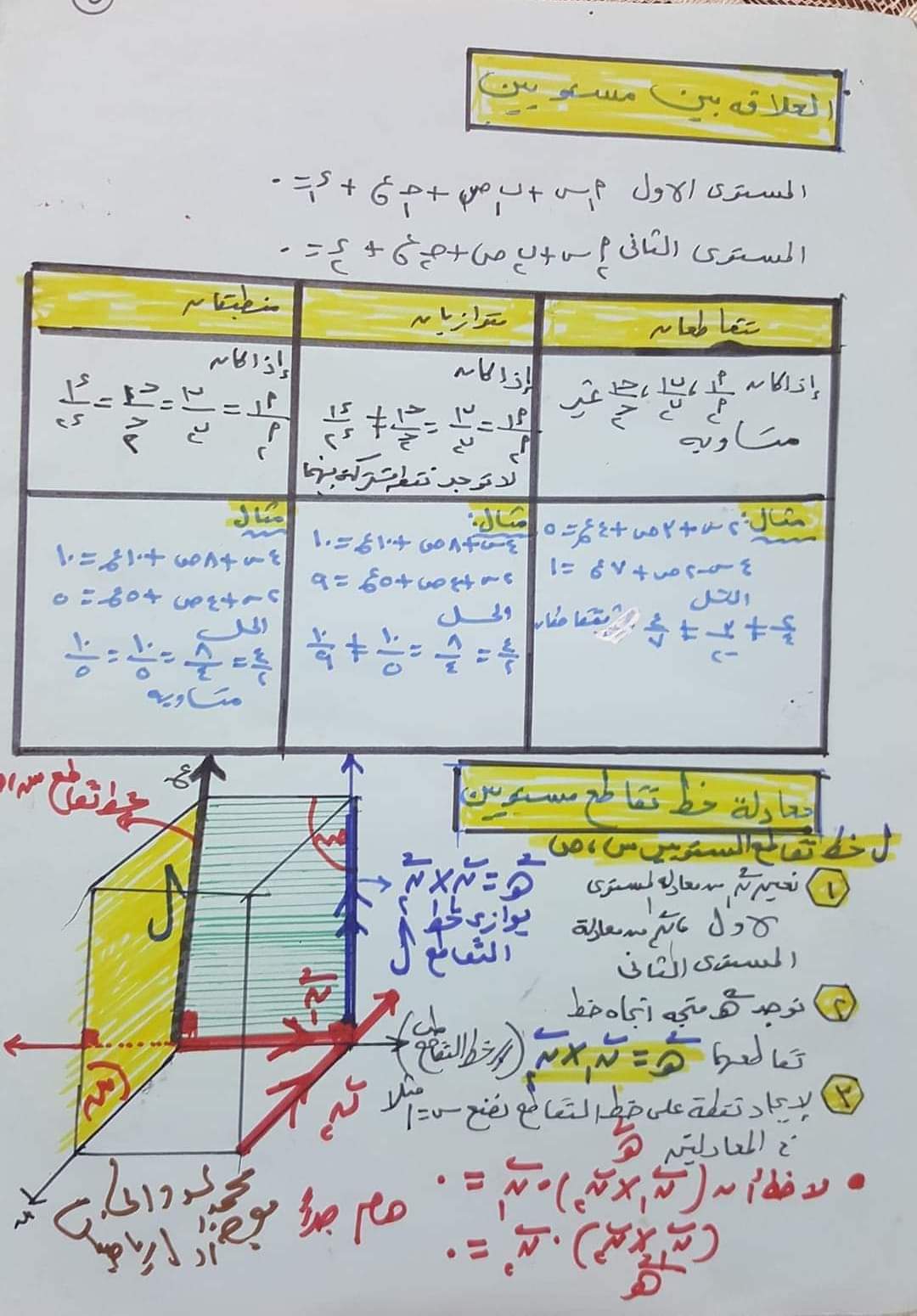 الاسئلة المتوقعة في امتحان الهندسة الفراغية للثانوية العامة بالاجابات