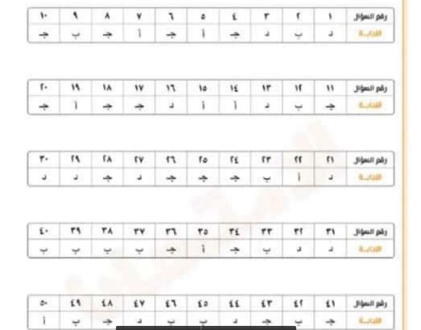 نموذج امتحان جيولوجيا متوقع للصف الثالث الثانوي - منصة كتاتيب مصر - نموذج امتحان جيولوجيا متوقع للصف الثالث الثانوي نموذج امتحان جيولوجيا متوقع للصف الثالث الثانوي