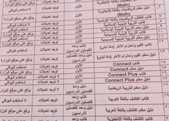 كشف مقررات الكتب الدراسية للمرحلة الإبتدائية للعام الدراسي 2023 - 2024