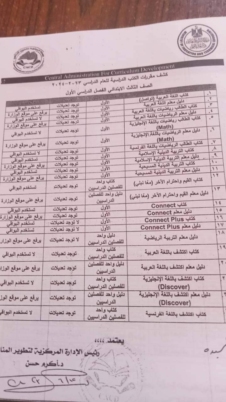 كشف مقررات الكتب الدراسية للمرحلة الإبتدائية للعام الدراسي 2023 - 2024