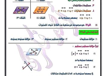 تحميل ملزمة هندسة فراغية للصف الثاني الثانوي الترم الاول
