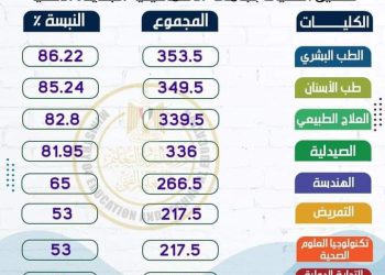 تنسيق ومصروفات الكليات بجامعة الإسماعيلية الجديدة 2024