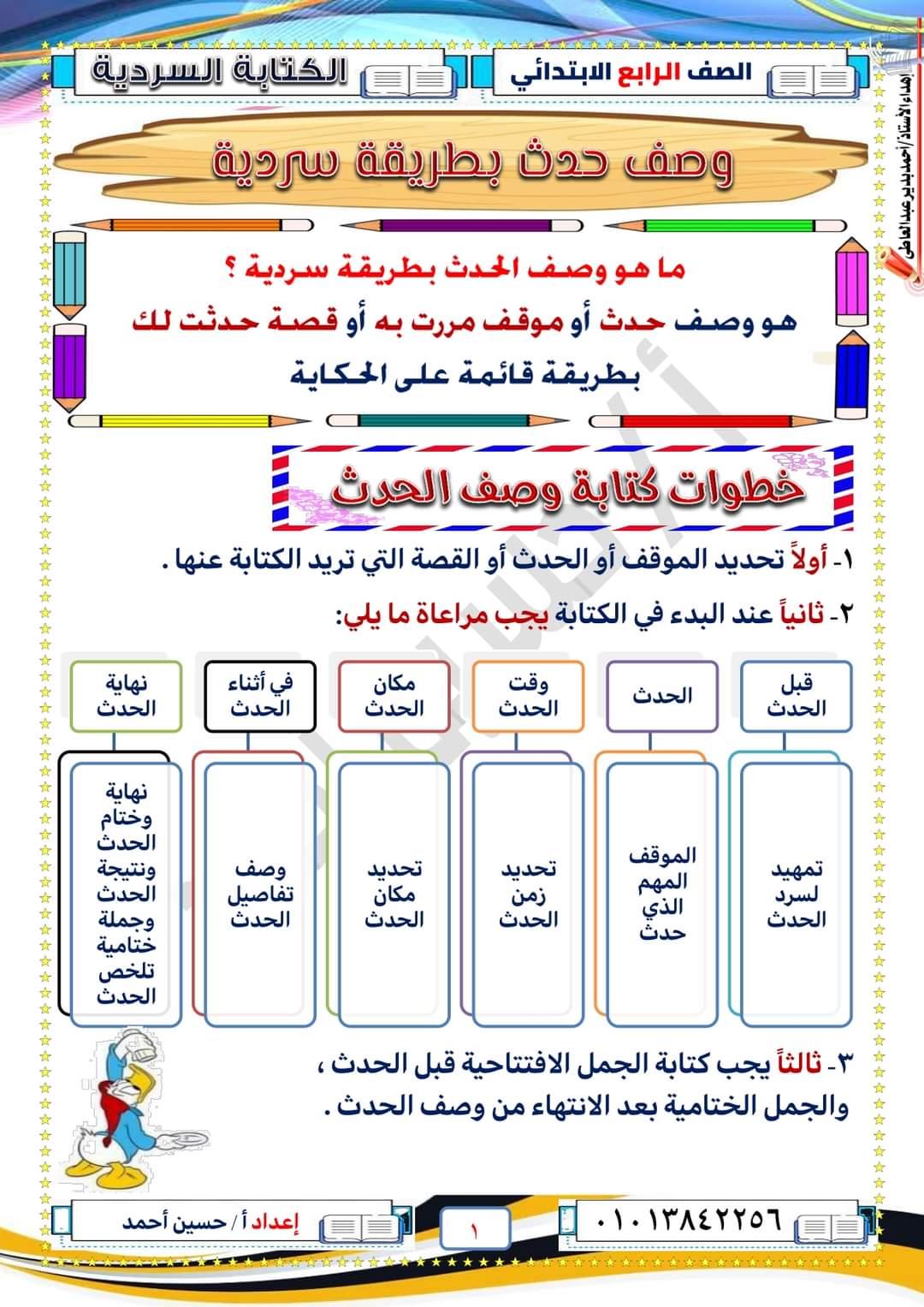 ملزمة الفائق الكتابة السردية للصف الرابع الابتدائي الترم الاول