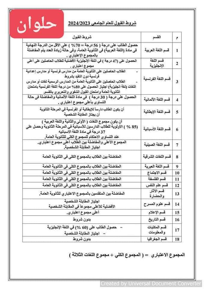 شروط الالتحاق بأقسام كلية آداب حلوان والقاهرة وعين شمس 2024