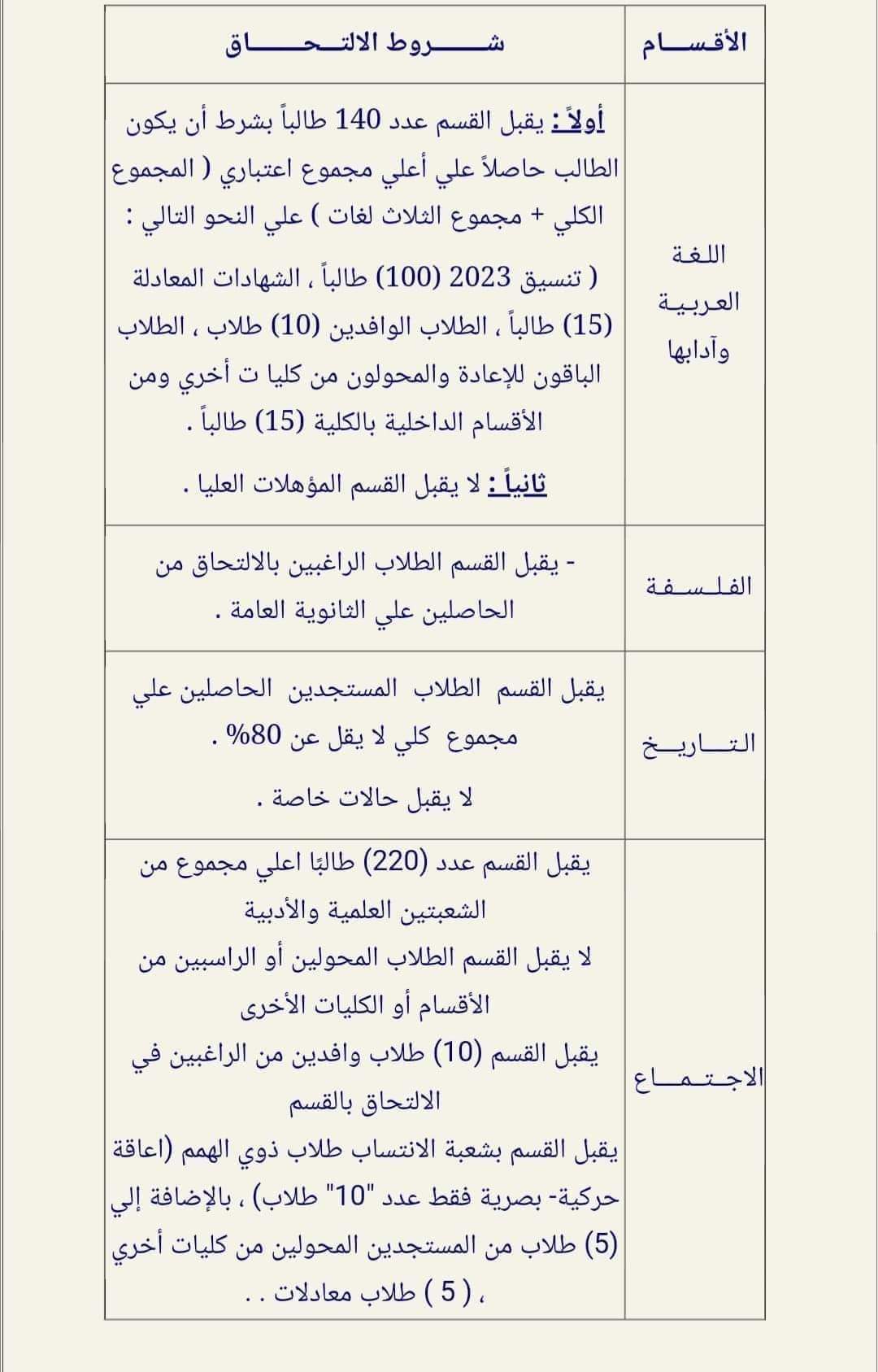 شروط الالتحاق بأقسام كلية آداب حلوان والقاهرة وعين شمس 2024