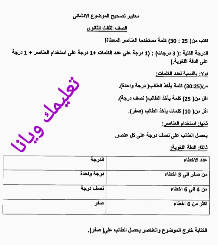 نموذج الاجابة الرسمي للثانوية العامة مادة اللغة الالمانية 2023 مع توزيع الدرجات