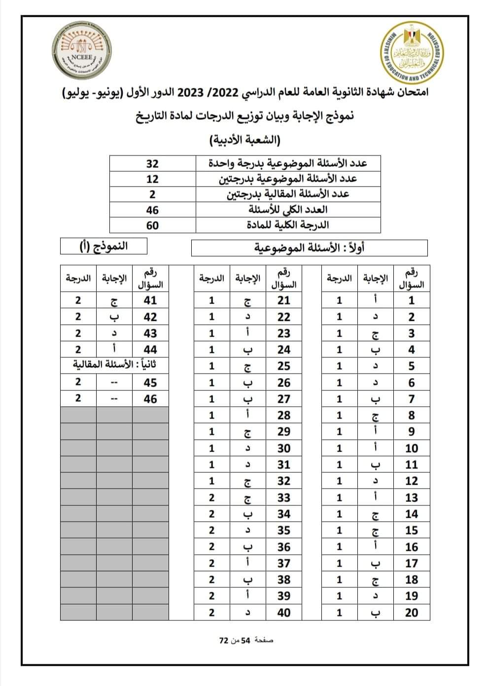 نموذج الاجابة الرسمي مادة التاريخ للثانوية العامة 2023 مع توزيع الدرجات - منصة كتاتيب مصر - نموذج الاجابة الرسمي مادة التاريخ للثانوية العامة 2023 مع توزيع الدرجات نموذج الاجابة الرسمي مادة التاريخ للثانوية العامة 2023 مع توزيع الدرجات