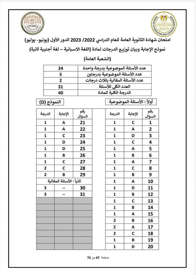 نموذج الإجابة الرسمي للوزارة لامتحان مادة اللغة الأسبانية 2023 - منصة كتاتيب مصر - نموذج الإجابة الرسمي للوزارة لامتحان مادة اللغة الأسبانية 2023 نموذج الإجابة الرسمي للوزارة لامتحان مادة اللغة الأسبانية 2023