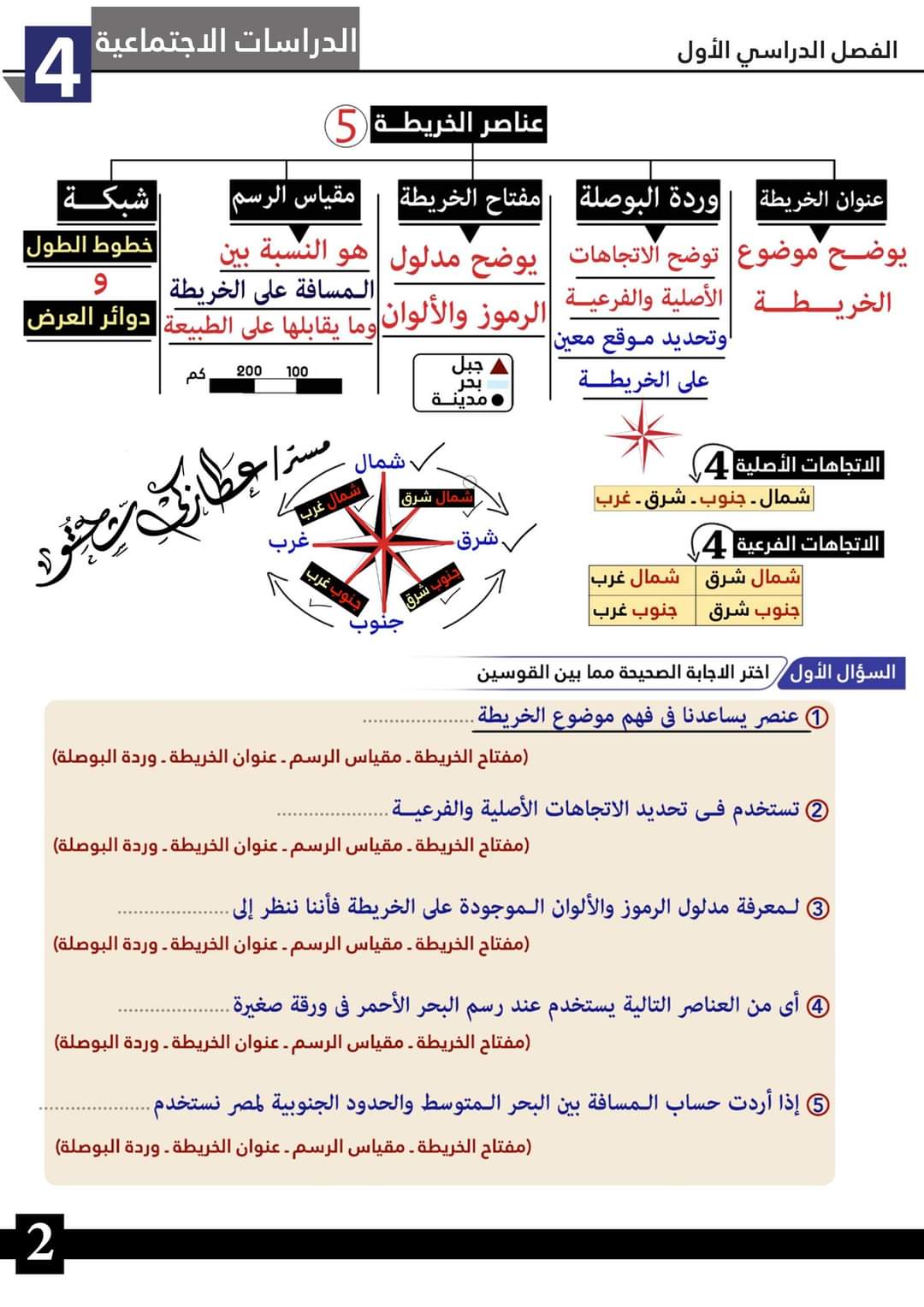 شرح درس تحديد المواقع دراسات رابعة ابتدائي لمستر عطا زكي شحتو