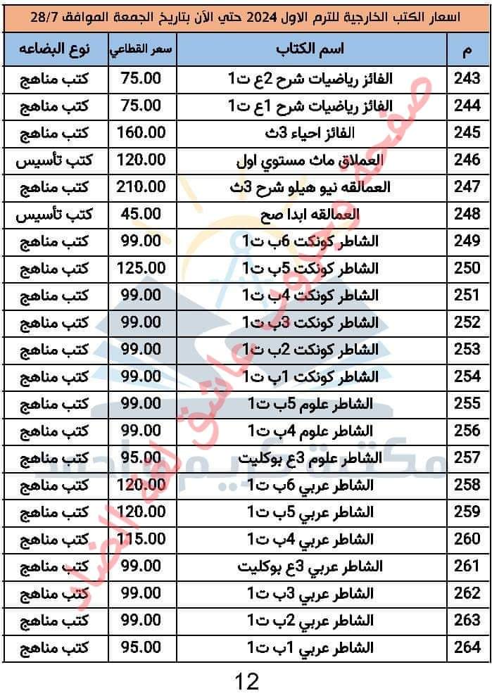 تجميع اسعار الكتب الخارجية لكل المراحل الترم الاول 2024