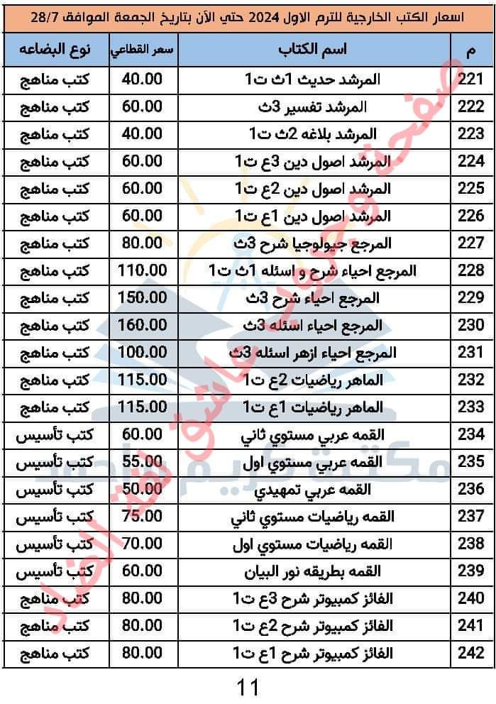 تجميع اسعار الكتب الخارجية لكل المراحل الترم الاول 2024