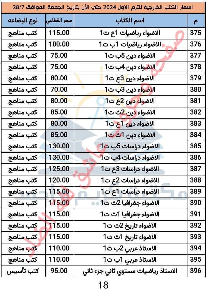 تجميع اسعار الكتب الخارجية لكل المراحل الترم الاول 2024