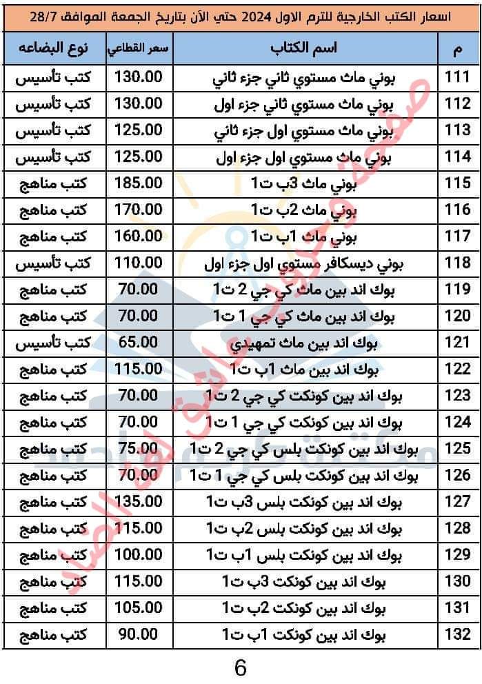تجميع اسعار الكتب الخارجية لكل المراحل الترم الاول 2024