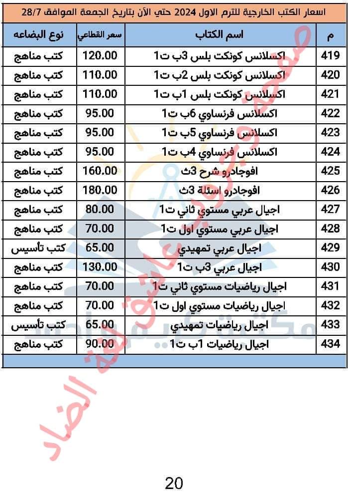 تجميع اسعار الكتب الخارجية لكل المراحل الترم الاول 2024