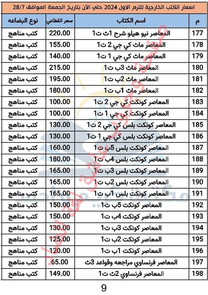 تجميع اسعار الكتب الخارجية لكل المراحل الترم الاول 2024