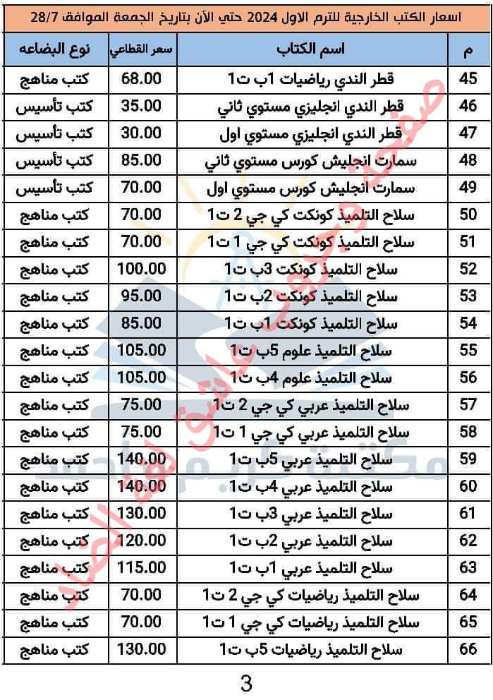 تجميع اسعار الكتب الخارجية لكل المراحل الترم الاول 2024