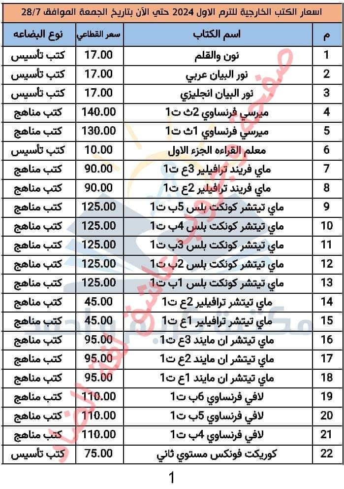 تجميع اسعار الكتب الخارجية لكل المراحل الترم الاول 2024