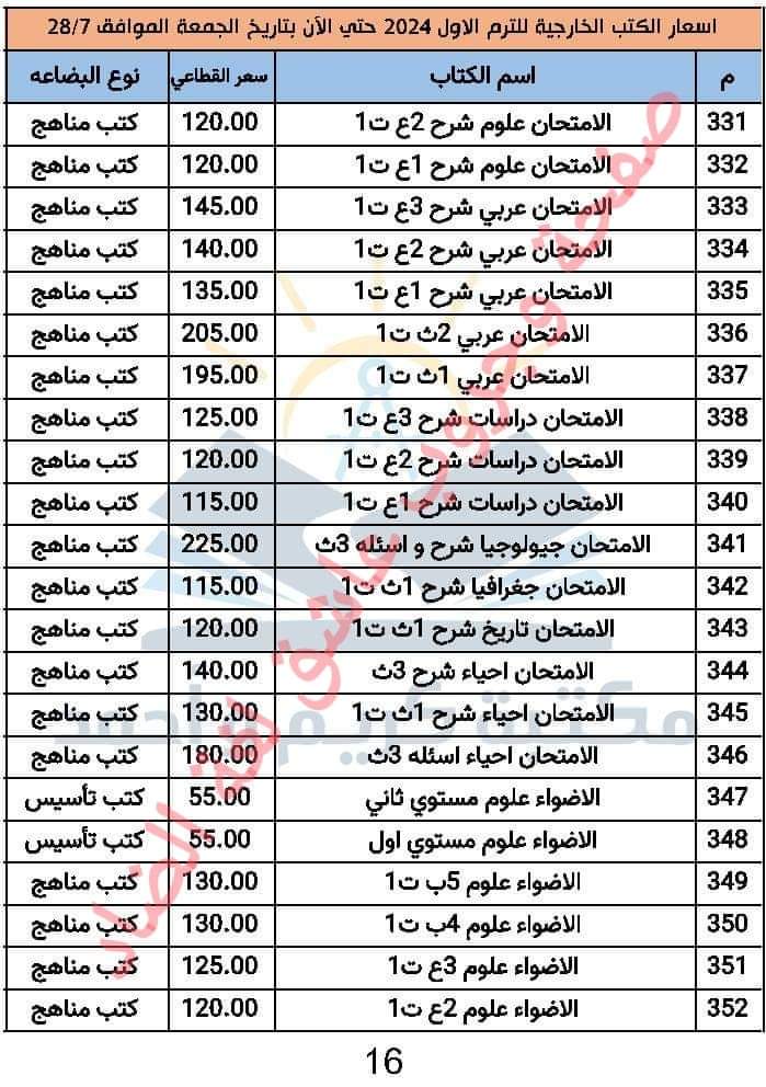 تجميع اسعار الكتب الخارجية لكل المراحل الترم الاول 2024