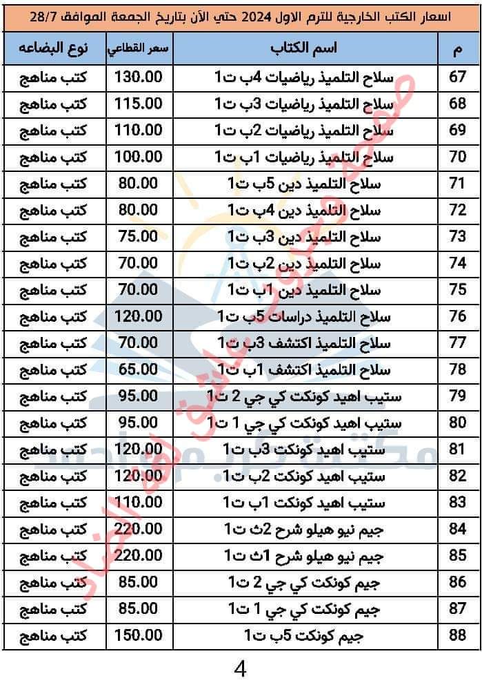 تجميع اسعار الكتب الخارجية لكل المراحل الترم الاول 2024