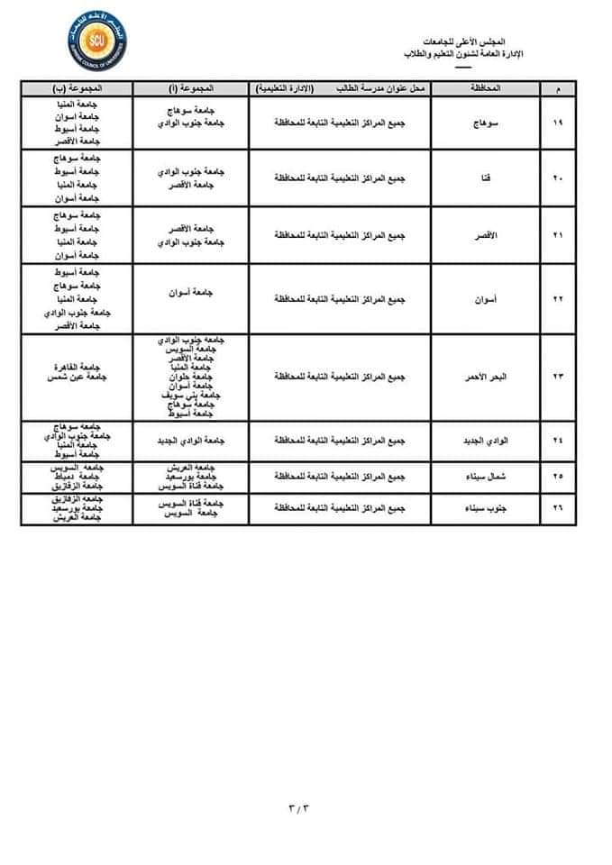 التوزيع الجغرافي لتنسيق الثانوية العامة 2024