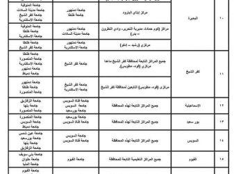 التوزيع الجغرافي لتنسيق الثانوية العامة 2024