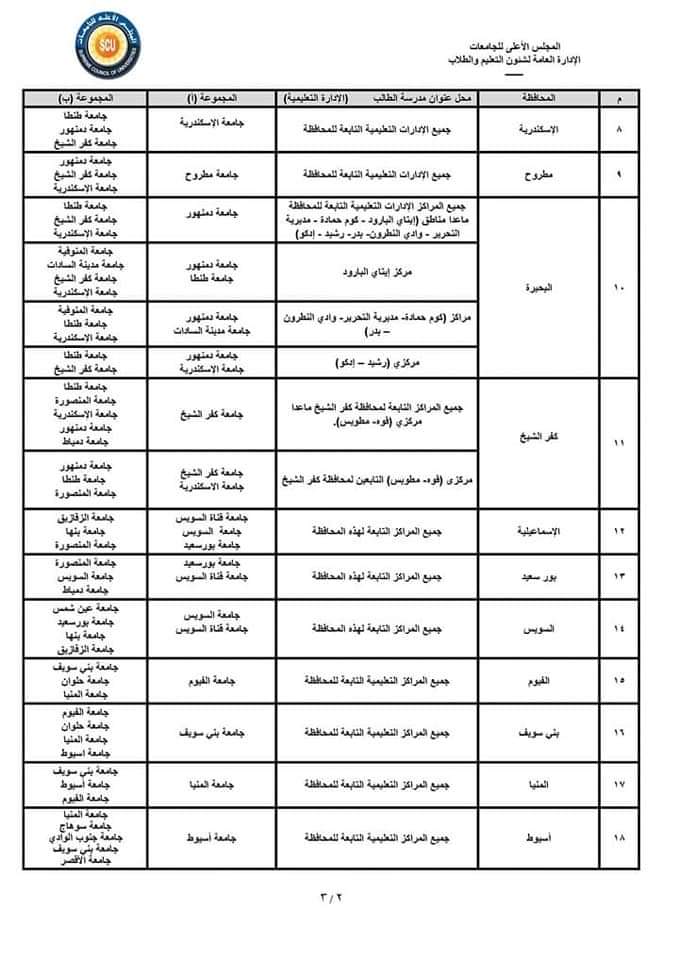 التوزيع الجغرافي لتنسيق الثانوية العامة 2024