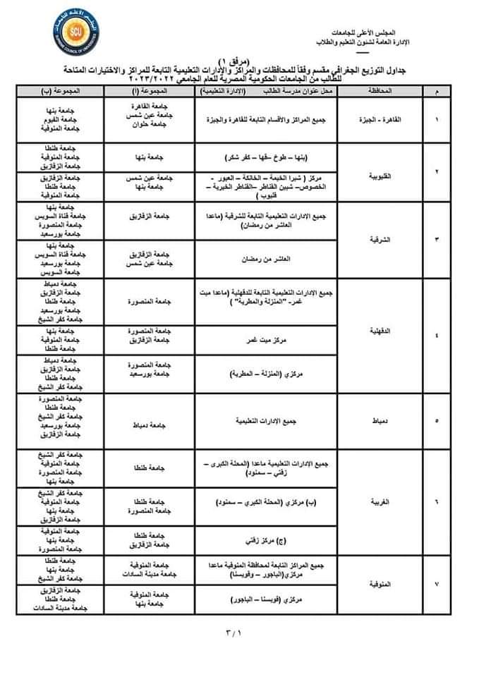 التوزيع الجغرافي لتنسيق الثانوية العامة 2024