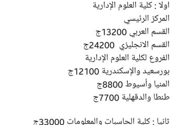 تنسيق ومصروفات أكاديمية السادات للعلوم الإدارية