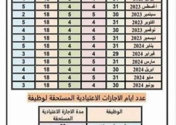 🔴الإجازات التي لا تؤثر على حافز الأداء للمعلمين من 1/7/2023 إلى 30/6/2024