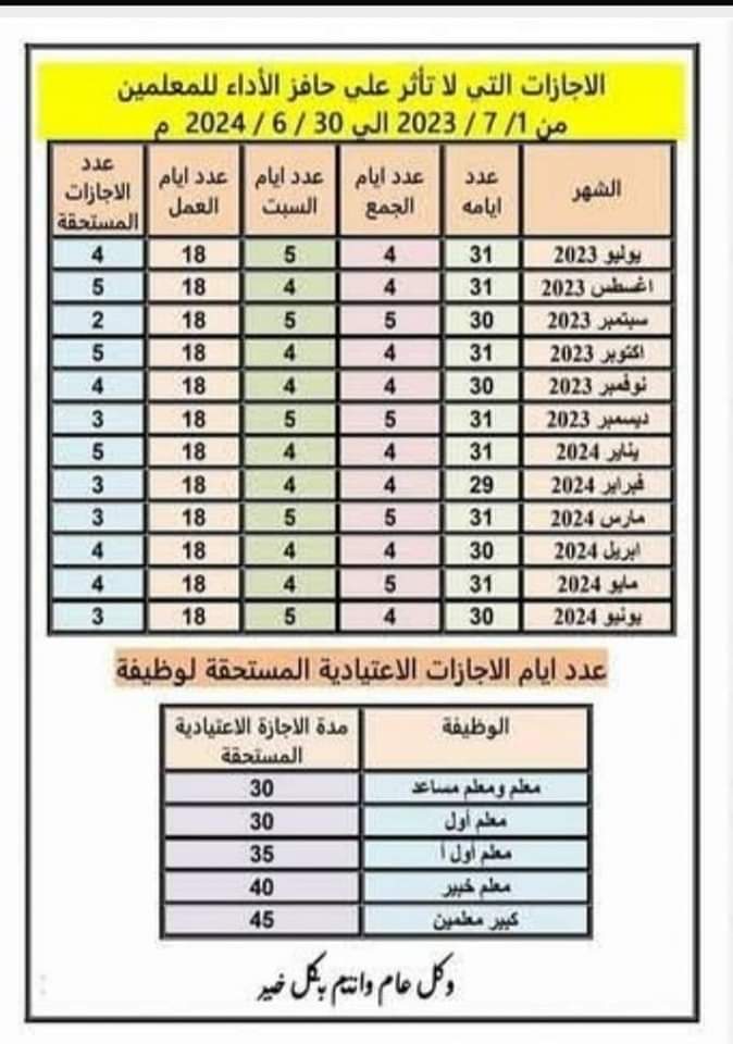 🔴الإجازات التي لا تؤثر على حافز الأداء للمعلمين من 1/7/2023 إلى 30/6/2024 - منصة كتاتيب مصر - 🔴الإجازات التي لا تؤثر على حافز الأداء للمعلمين من 1/7/2023 إلى 30/6/2024 🔴الإجازات التي لا تؤثر على حافز الأداء للمعلمين من 1/7/2023 إلى 30/6/2024