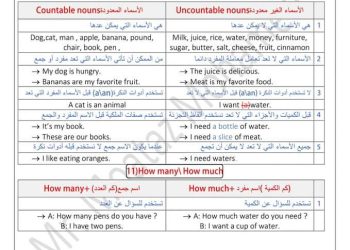 ملزمة تدريبات الجرامر لمنهج كونكت الصف الخامس الابتدائي الترم الاول