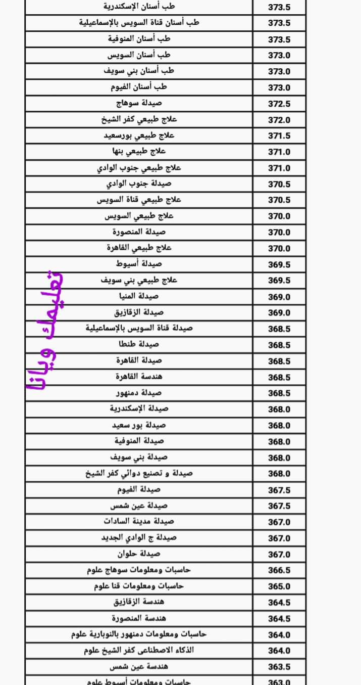 نتيجة تنسيق المرحلة الاولى الشعبة العلمية للعام الدراسي 2023 - 2024
