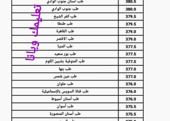 نتيجة تنسيق المرحلة الاولى الشعبة العلمية للعام الدراسي 2023 - 2024
