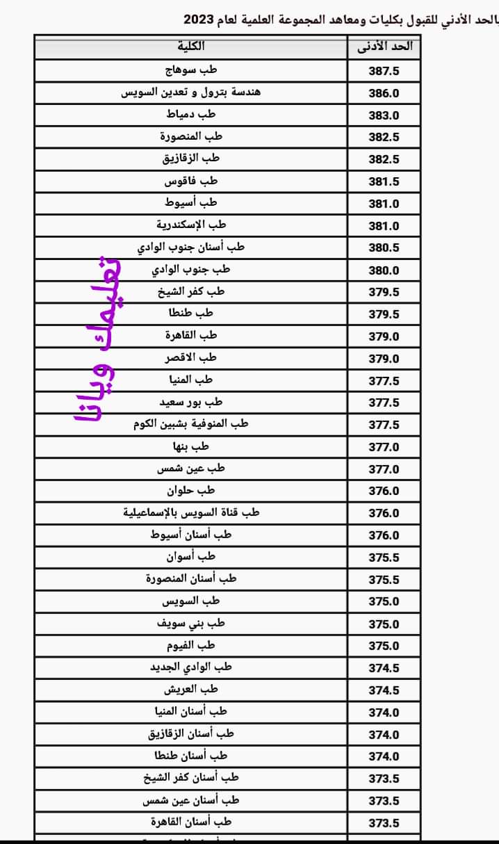 نتيجة تنسيق المرحلة الاولى الشعبة العلمية للعام الدراسي 2023 - 2024