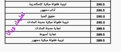 نتيجة تنسيق المرحلة الاولى الشعبة الادبية للعام الدراسي 2023 - 2024