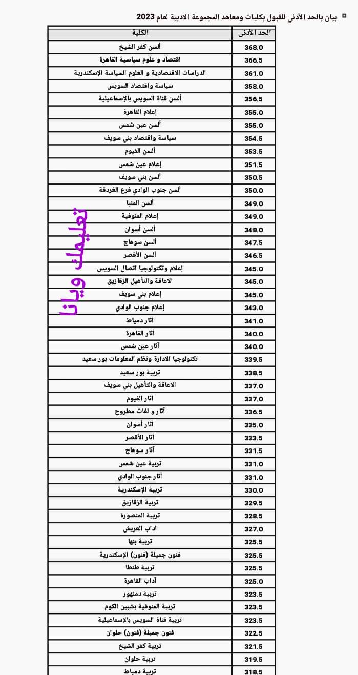 نتيجة تنسيق المرحلة الاولى الشعبة الادبية للعام الدراسي 2023 - 2024